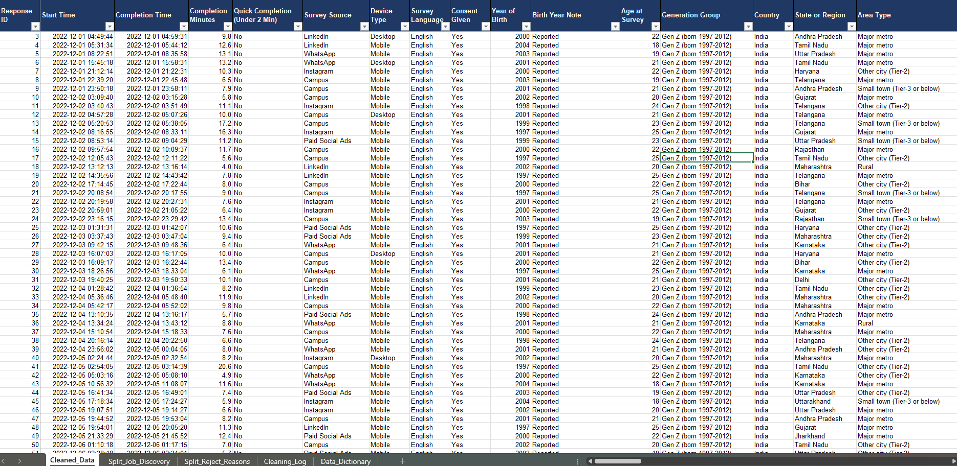 Data Analytics for understanding career aspirations work sample 1